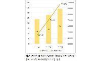 대구달서소방서, 겨울철 숯불 화재 주의 당부에 나서다