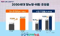 '세계 당뇨병의 날'을 맞아 젊은 층 당뇨 관리의 중요성을 이야기한다!