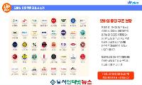 모바일 쿠폰과 멤버십 방식 결합한 온라인 플랫폼 '업플러스'